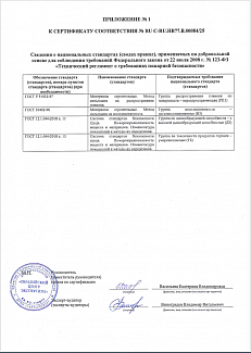 Сертификат соответствия на покрытия Бронепласт (Приложение)