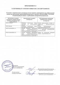 Пожарный сертификат на покрытия Sensor (Приложение)